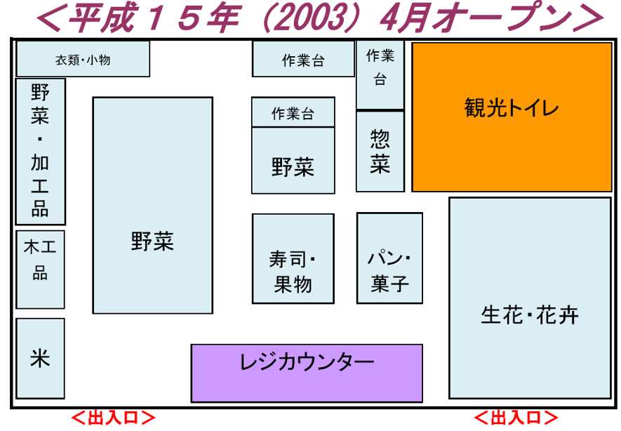 アグリマート